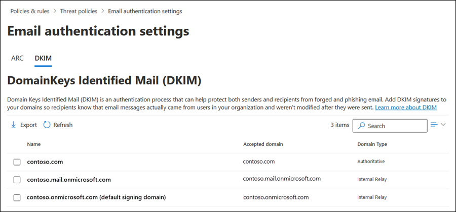 Setting Up DKIM