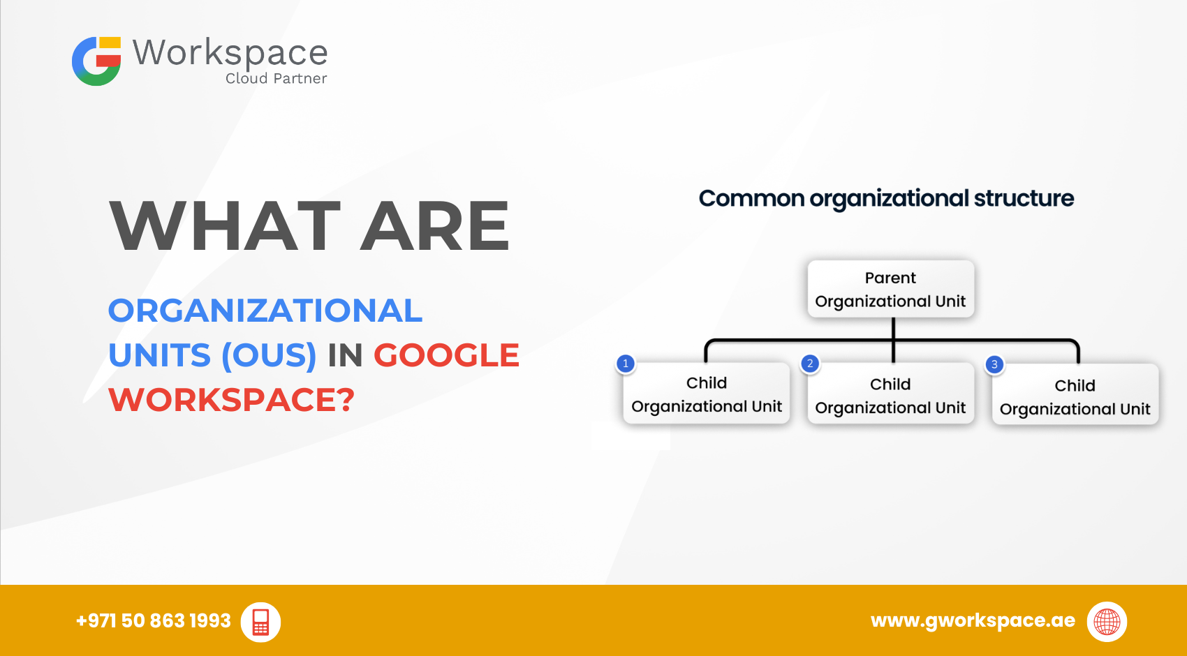 What Are Organizational Units (OUs) in Google Workspace?